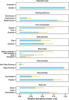 Ciliate Communities Respond via Their Traits to a Wastewater Treatment Plant With a Combined UASB–Activated Sludge System